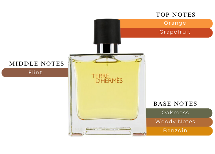 HERMES TERRE PURE PARFUM 6.7 MAN