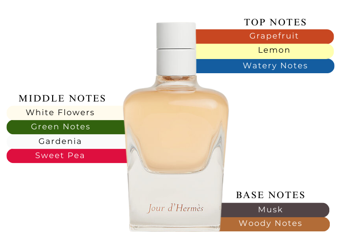 HERMES JOUR D' HERMES 2.8 EDP LADY