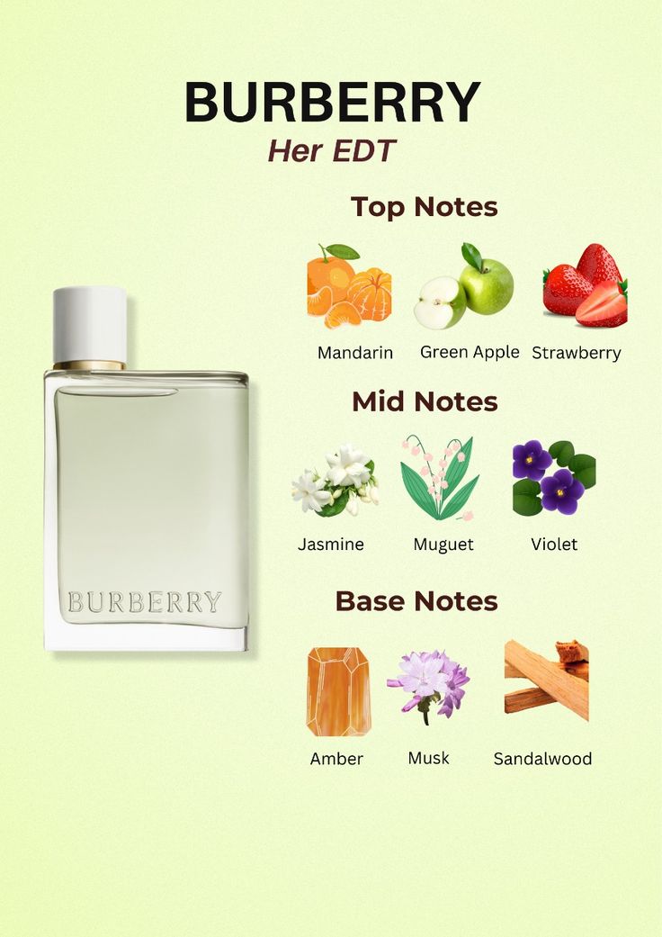 BURBERRY HER 3.4 EDT LADY