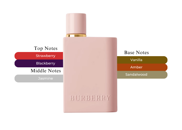BURBERRY HER ELIXIR DE PARFUM 3.4 LADY