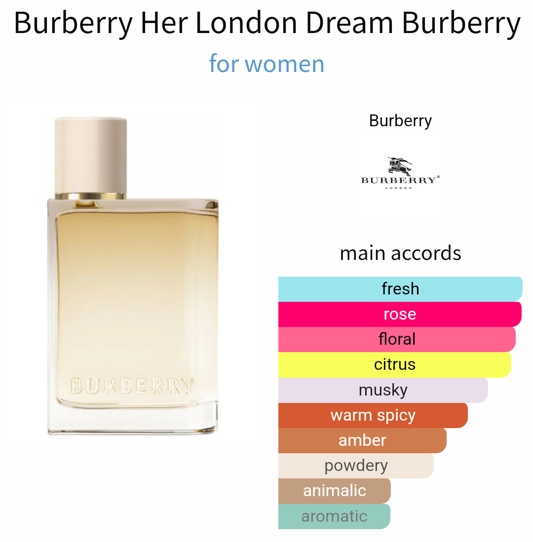 BURBERRY HER LONDON DREAM 3.4 EDP LADY