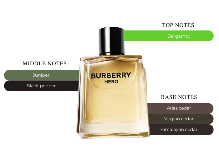 BURBERRY HERO 3.4 EDT MAN + 3.4 S/G + MINI TRAVEL SPRAY ( GIFT SET )