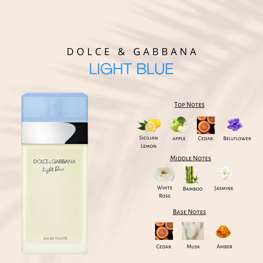 DG LIGHT BLUE 3.4 EDT LADY + 2.5 B/L + MINI TRAVEL SPRAY ( GIFT SET )