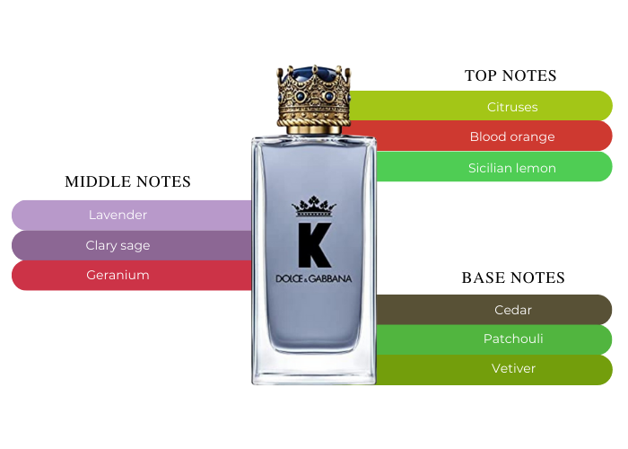 D & G KING ( K ) 3.4 EDT MAN + 3.4 S/G + 3.4 ASH/ BALM ( GIFT SET )