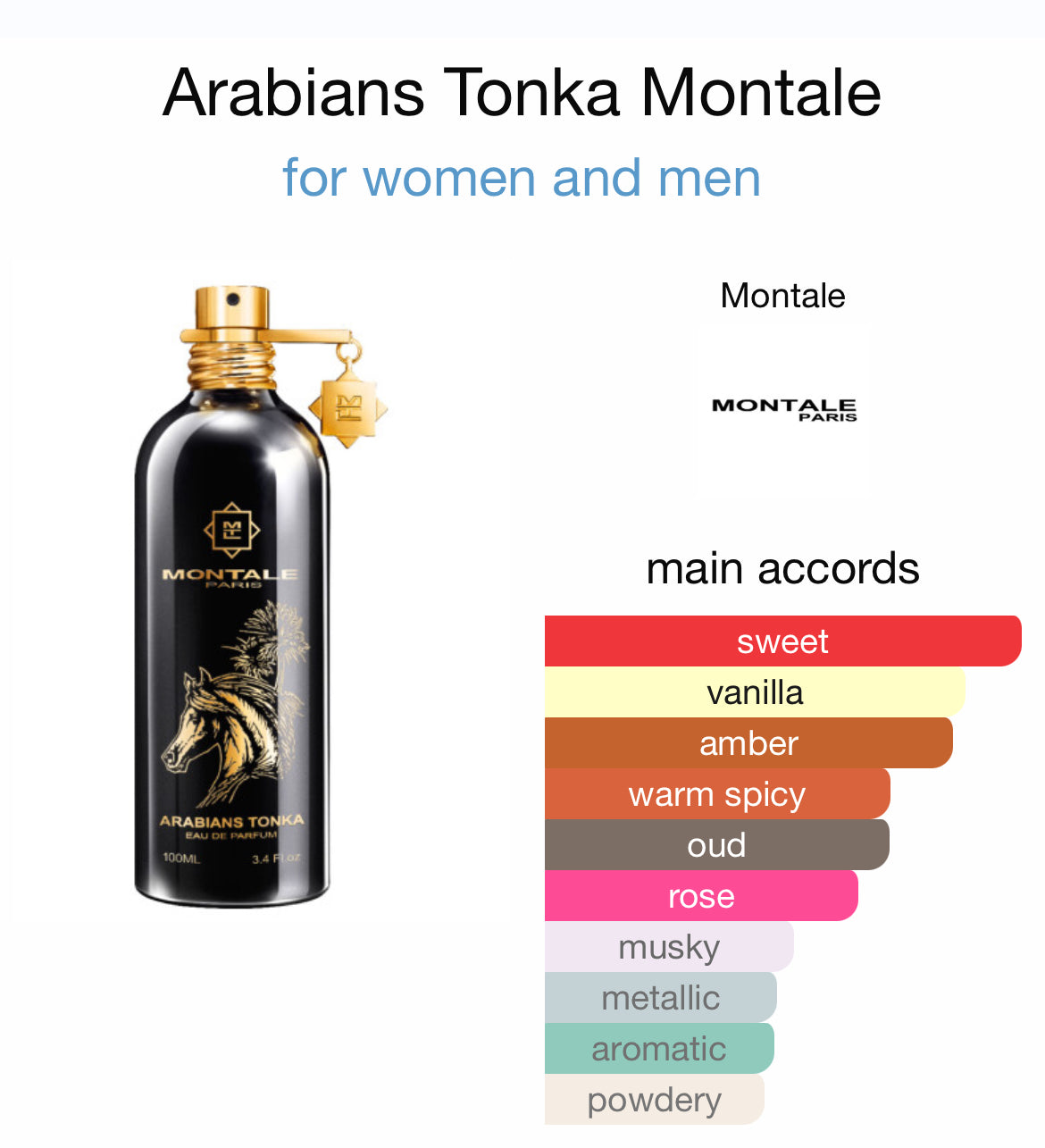 MONTALE ARABIANS TONKA 3.4 EDP UNISEX