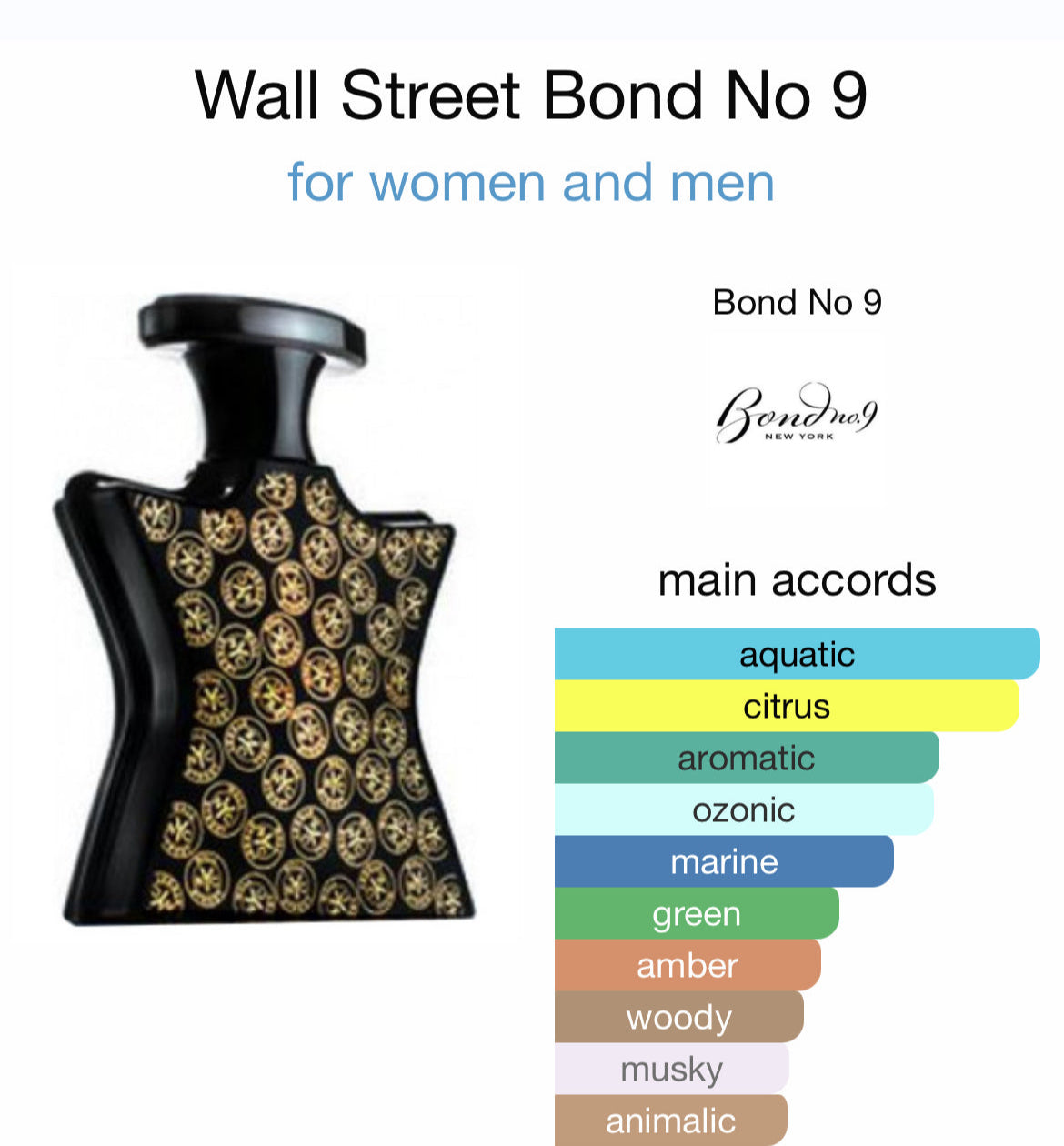 MINI SET BOND No. 9  LUXURY 3 x 1.7 EDP UNISEX ( GIFT SET )