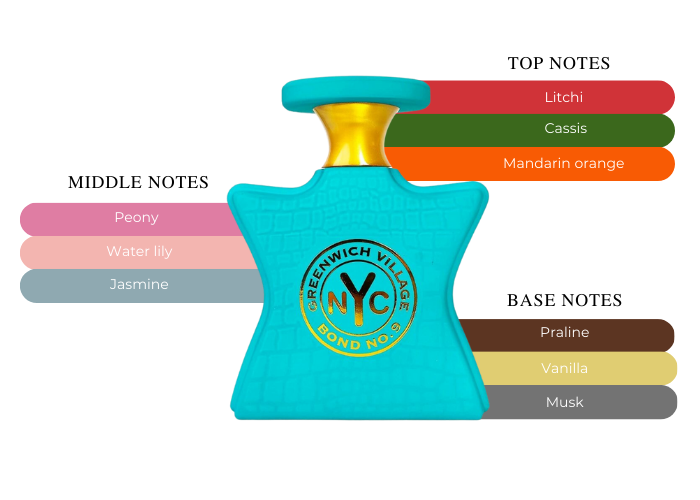 BOND No. 9 GREENWISH VILLAGE SCENTED 6.7oz ( 190 G) CANDLE