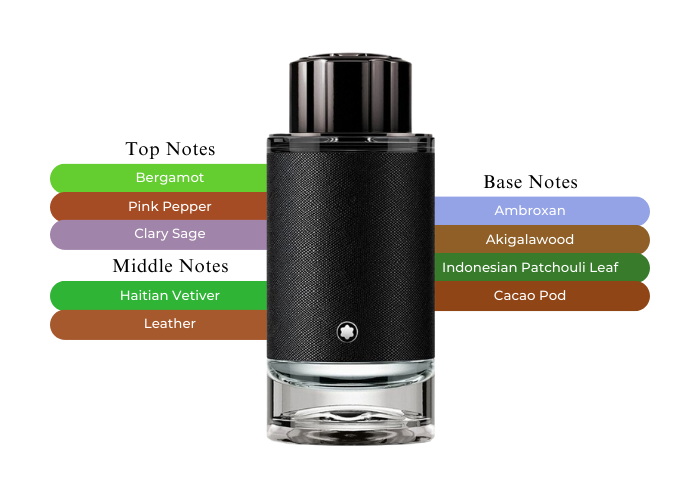 MONT BLANC EXPLORER 3.4 EDP MAN + 3.4 S/G + MINI TRAVEL SPRAY ( GIFT SET )
