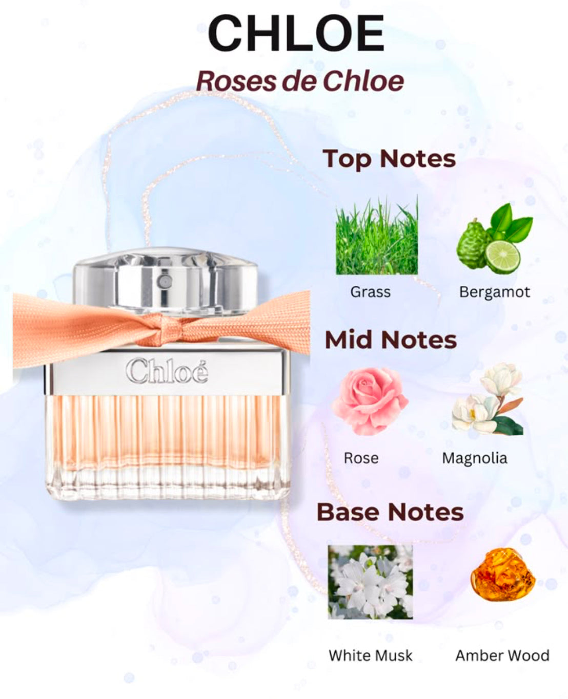 CHLOE ROSES DE CHLOE 2.5 EDT LADY