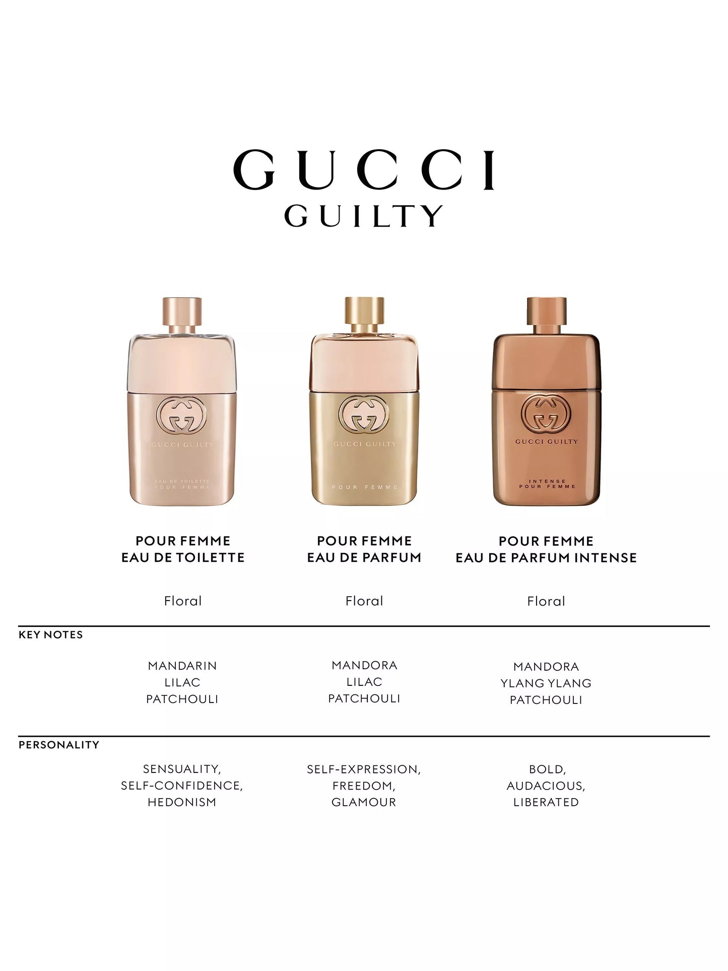 GUCCI GUILTY POUR FEMME 3.0 EDP LADY