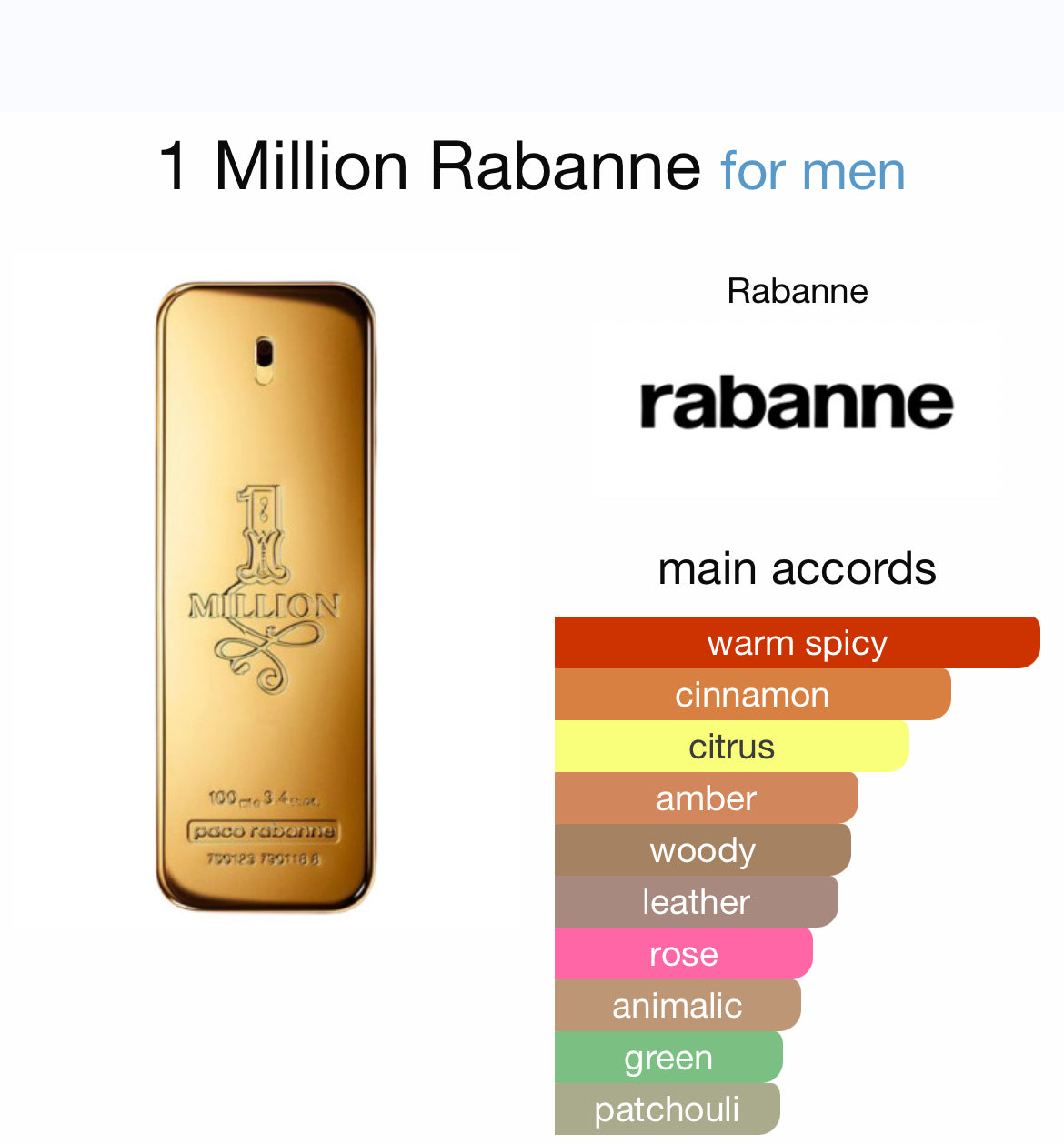 PACO RABANNE ONE MILLION 3.4 EDT MAN