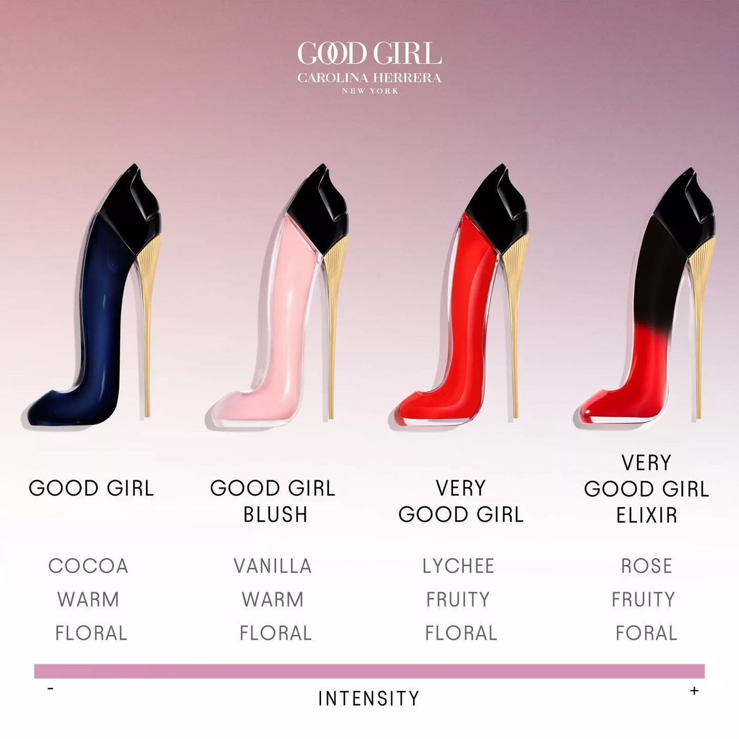 CH GOOD GIRL VERY 2.7 EDP LADY + 3.4 B/L  ( GIFT SET )