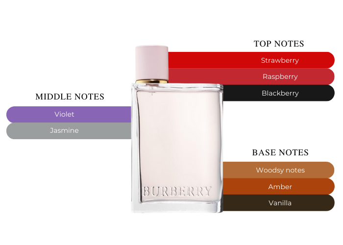 BURBERRY HER 3.4 EDP LADY + 2.5 B/L + MINI TRAVEL SPRAY ( GIFT SET )