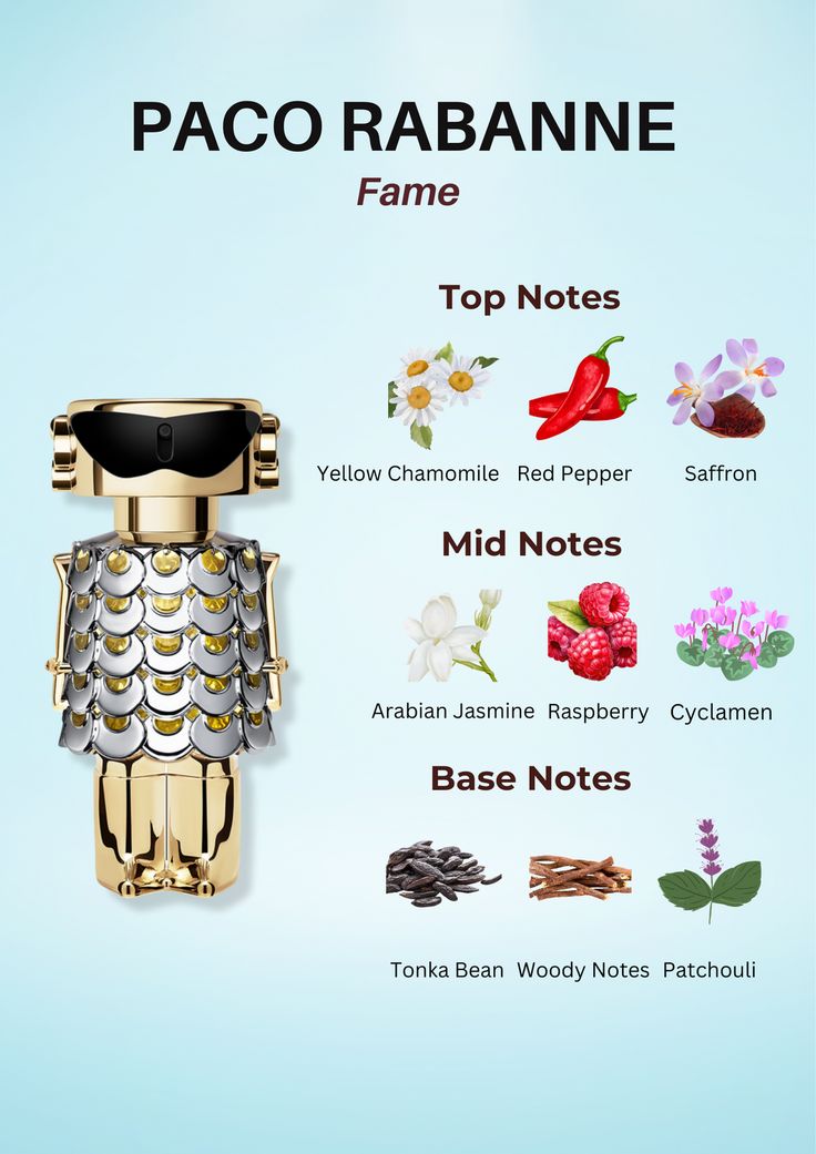 PACO RABANNE FAME 2.8  EDP LADY + 2.5 B/L ( GIFT SET )